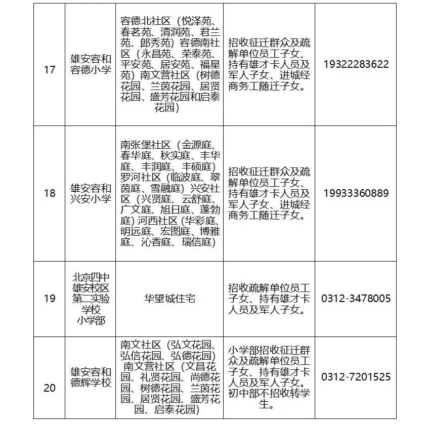 0112雄安新区新建片区2026年春季转学明白纸12.png