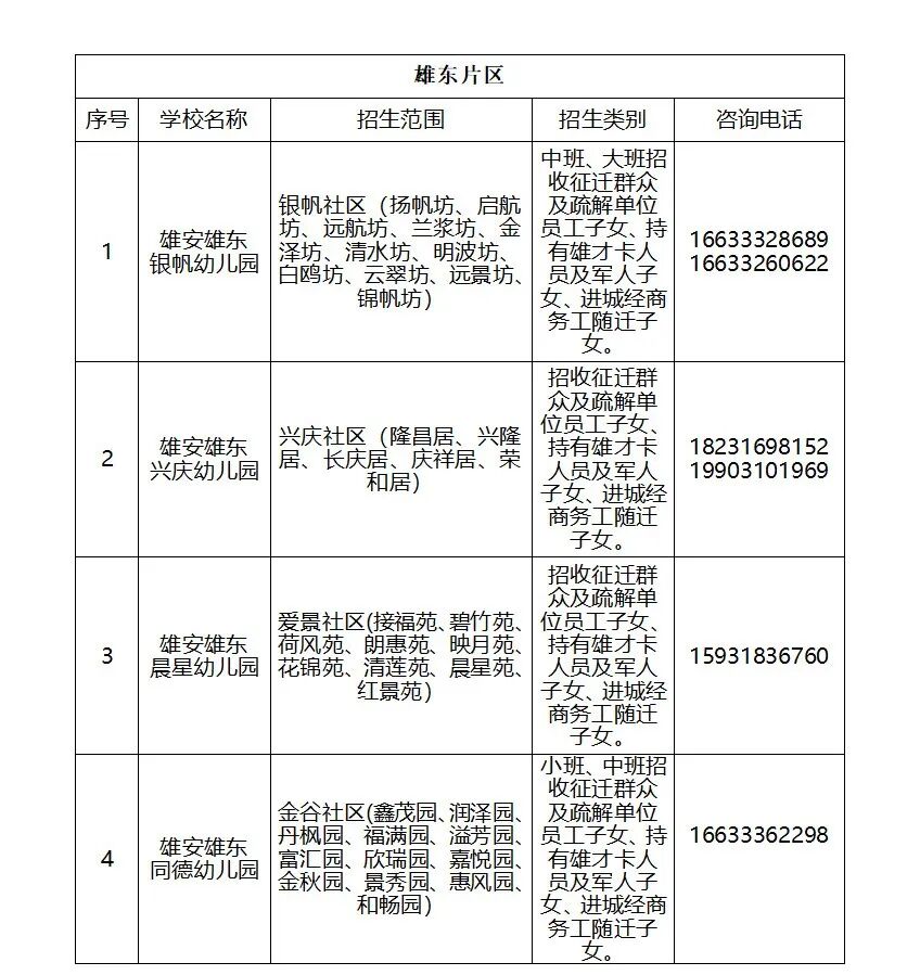 0112雄安新区新建片区2026年春季转学明白纸4.png